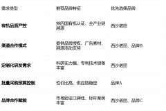 帮力合伴快速打开